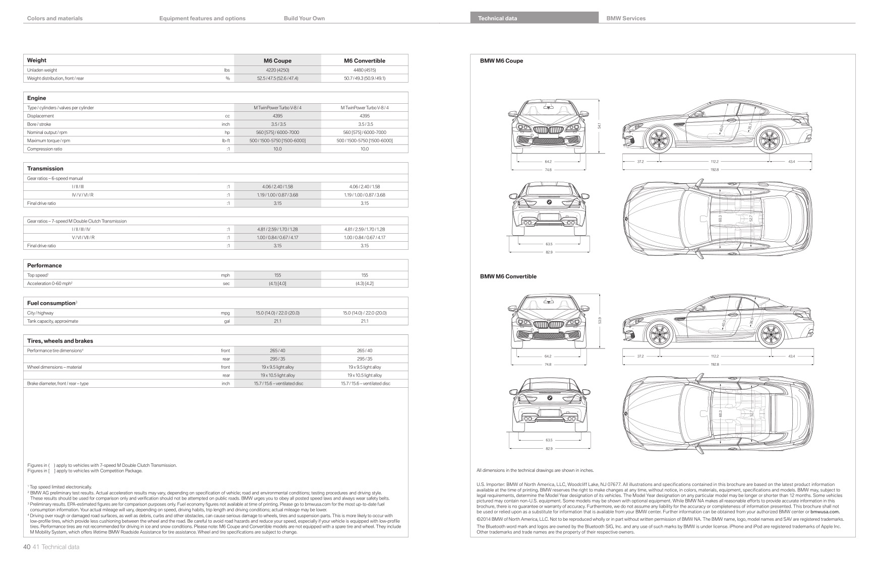 2014 BMW 6-Series M6 Brochure Page 23